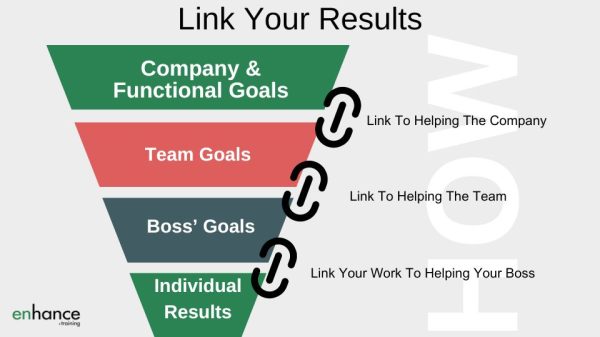 link your goals to company objectives to stand out at work
