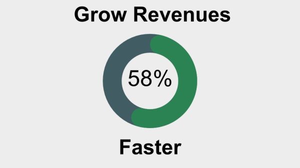 choosing valuable team goals and aligning them grows revenues 58% faster