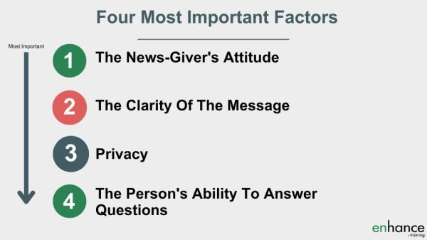 Most important factors when giving bad news per research in medical profession