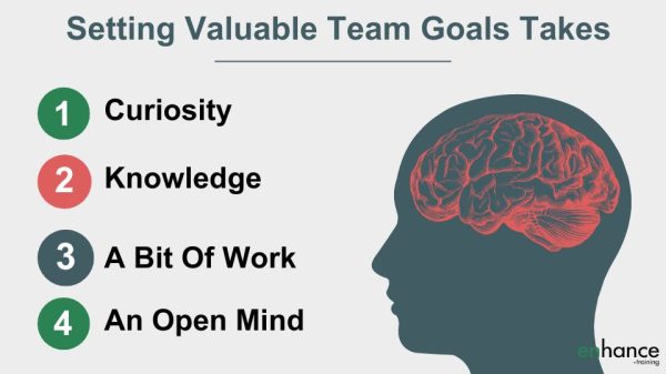 setting valuable goals with your team