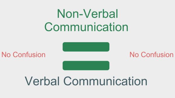 Make sure your non-verbal communication matches your verbal communication when delivering bad news