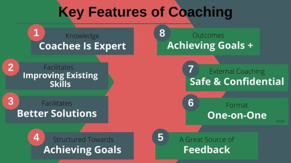key features of coaching employees