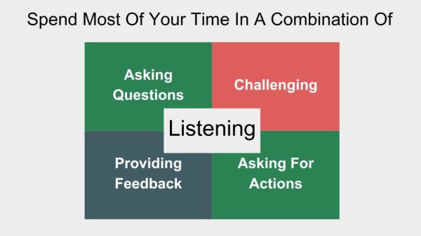Spend time listening - grow your team by coaching employees