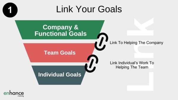 link goals from company to individual goals