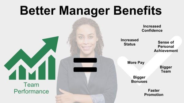 Manager benefits of high performing teams