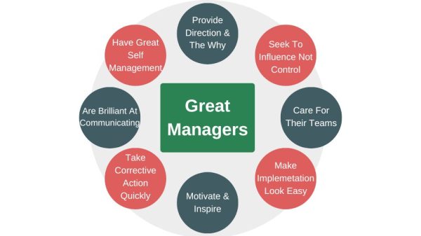 The outcomes great managers create - the purpose of a manager