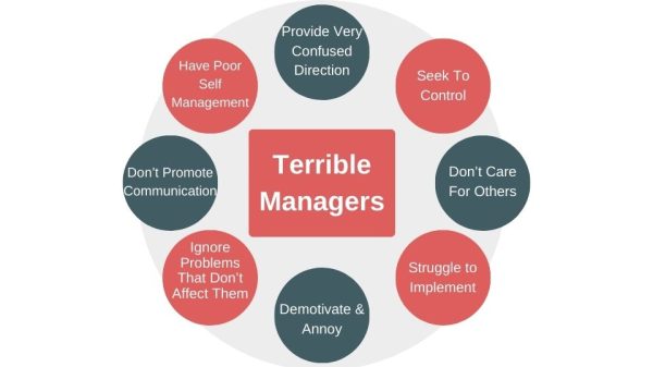 The impacts terrible managers have - the purpose of a manager