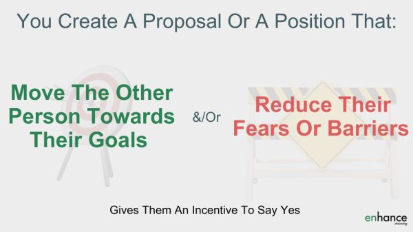 Create a proposal that solves some of their problems