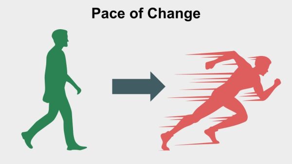 the pace of change creates uncertainty