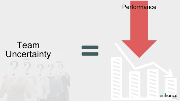 Uncertainty damage performance - deal with uncertainty at work