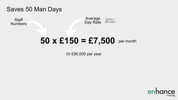 calculations to show your worth to increase your salary