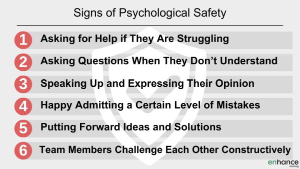 Signs of Psychological safety