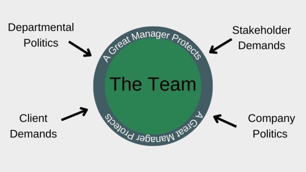 Protecting The Team - Political Skills